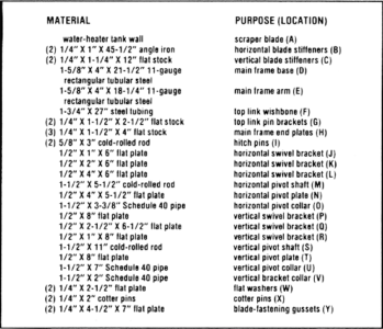 Build a Homemade Tractor Blade (part 4) Image